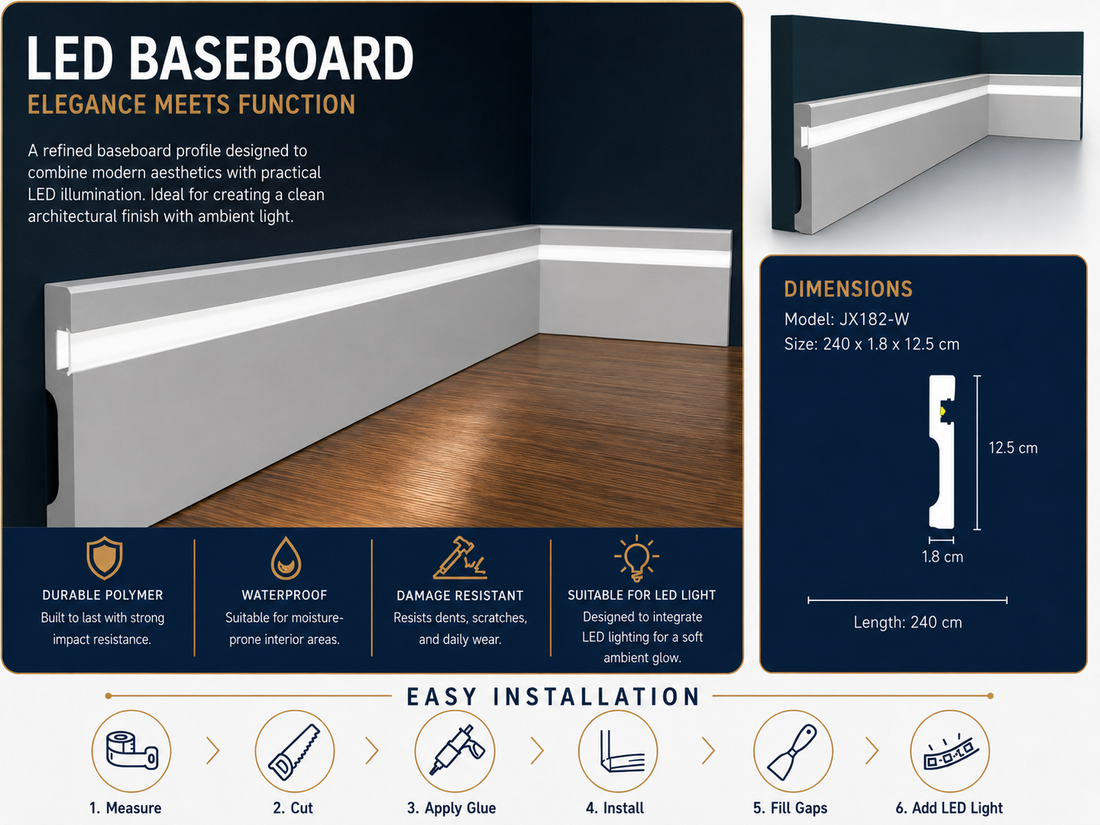 Linear LED baseboard lighting in a commercial interior